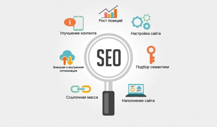 Как происходит SEO продвижение сайта от Seomix